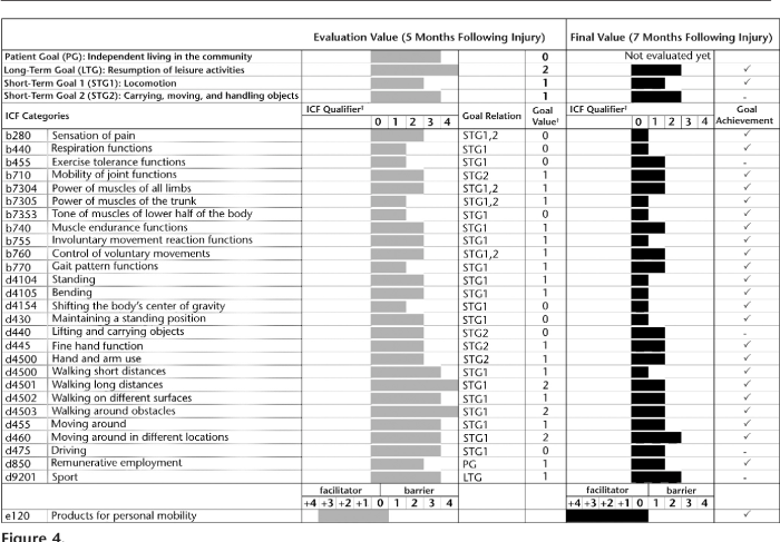 Spinal cord injury case study hesi