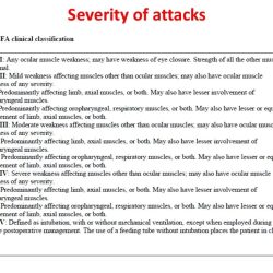 Myasthenia gravis system disorder template