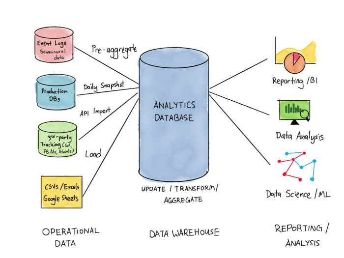 Database systems: introduction to databases and data warehouses