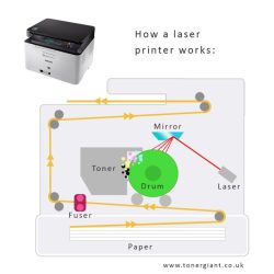 Advanced hardware lab 10-1: identify steps of laser printing