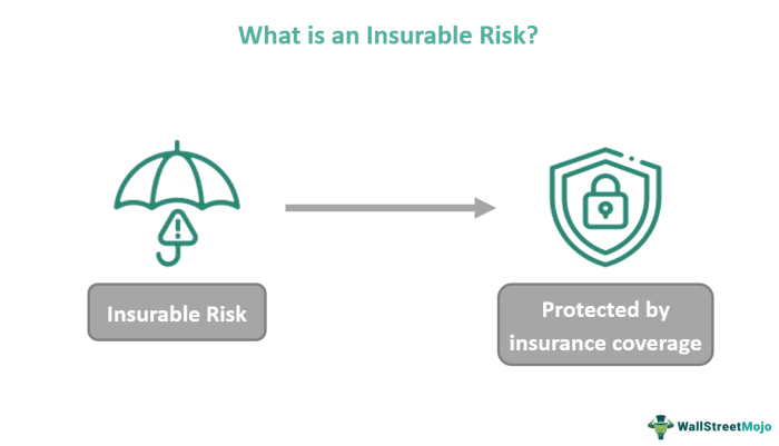 Which statement regarding insurable risk is not correct