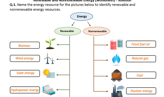 Color by number renewable nonrenewable answer key