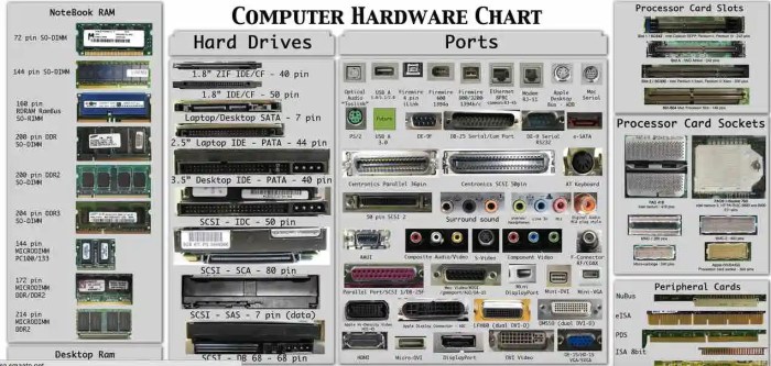 Advanced hardware lab 10-1: identify steps of laser printing