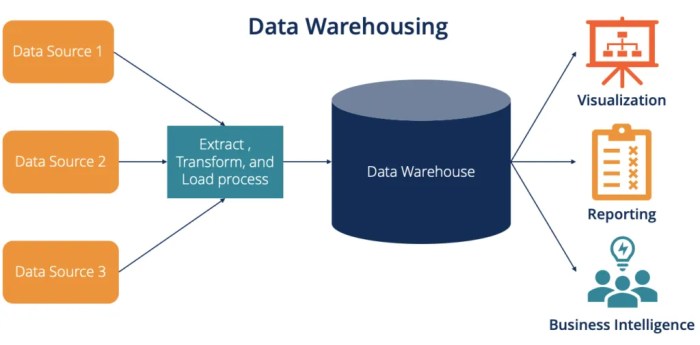 Database systems: introduction to databases and data warehouses